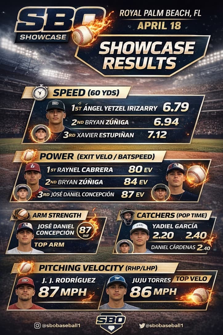 SBO Showcase April 2026 Results — Royal Palm Beach FL