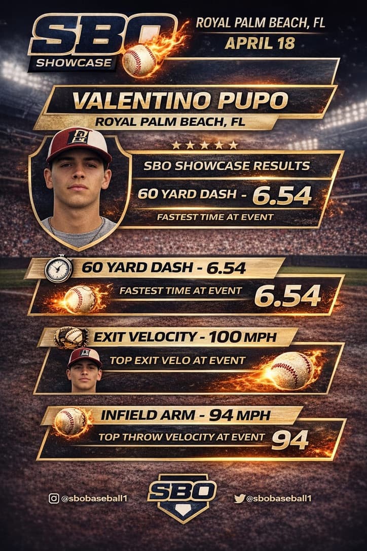 SBO player profile